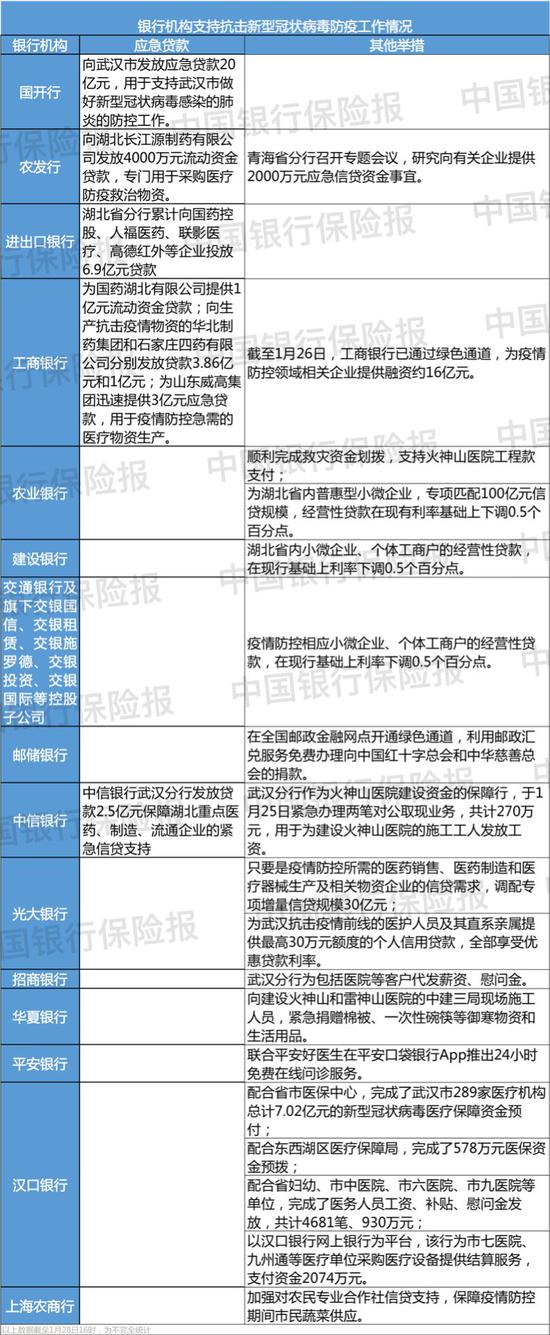 捐款超8.9亿元 银行业保险业硬核驰援武汉（名单）