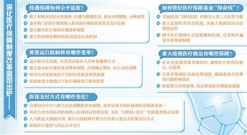 商业健康险再迎政策利好，健康险有哪些险种？