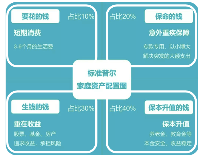 拨开云雾见天明——保险理财到底应该如何使用IRR