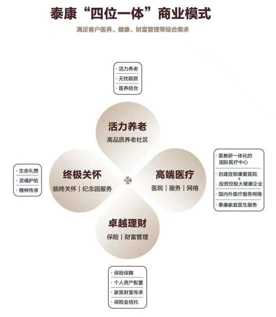 泰康人寿HWP人力逆势增长