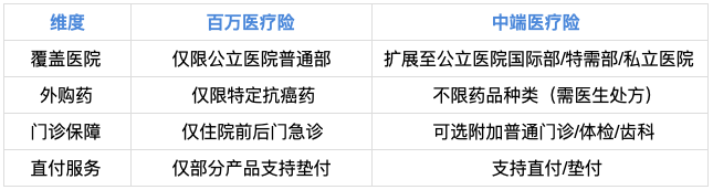  守护"夹心层"家庭健康 中端医疗险如何纾解中年焦虑？